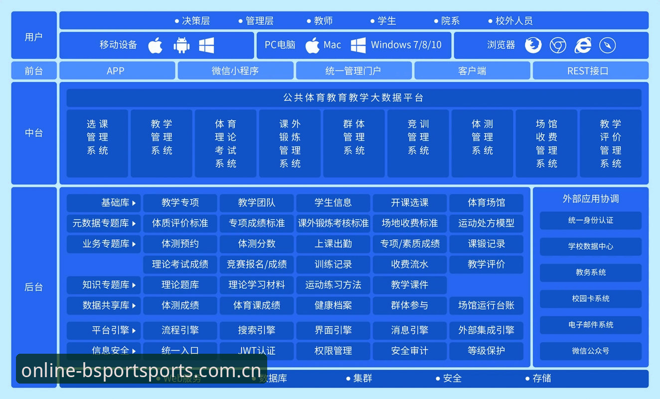 BSport体育平台深度分析：老用户带你全面解析v3.2.1版本体验与App更新全攻略